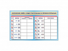 Планшет маркерный двухсторонний: Склонение имен существительных и прилагательных
