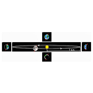 Аппликация «Движение Земли» для школьных демонстраций