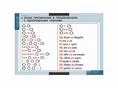 Таблицы "Русский язык. Грамматика"