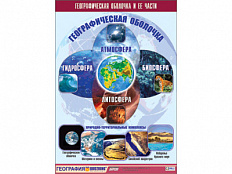 Таблица демонстрационная "Географическая оболочка и ее части", 70x100 см.