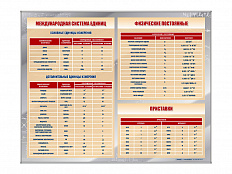 Стенд "Международная система единиц. Физические постоянные. Приставки"