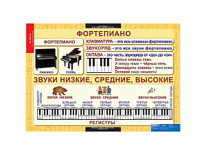 Набор наглядных таблиц «Музыка» для начальной школы, 10 шт