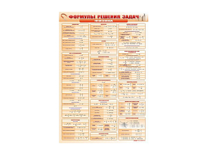 Стенд Формулы для решения задач по физике 69х100 см
