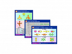 Комплект таблиц А4 по химии "Виды и формы электронных орбиталей", 6 шт.
