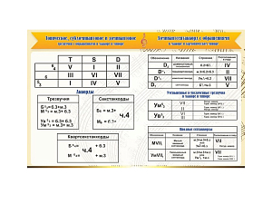 Стенд «Аккорды», ПВХ 3 мм