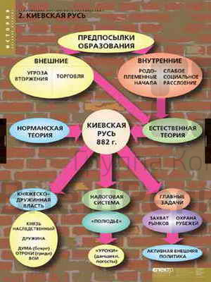 Таблицы демонстрационные "Становление Российского государства", 68х98 см, 8 шт..