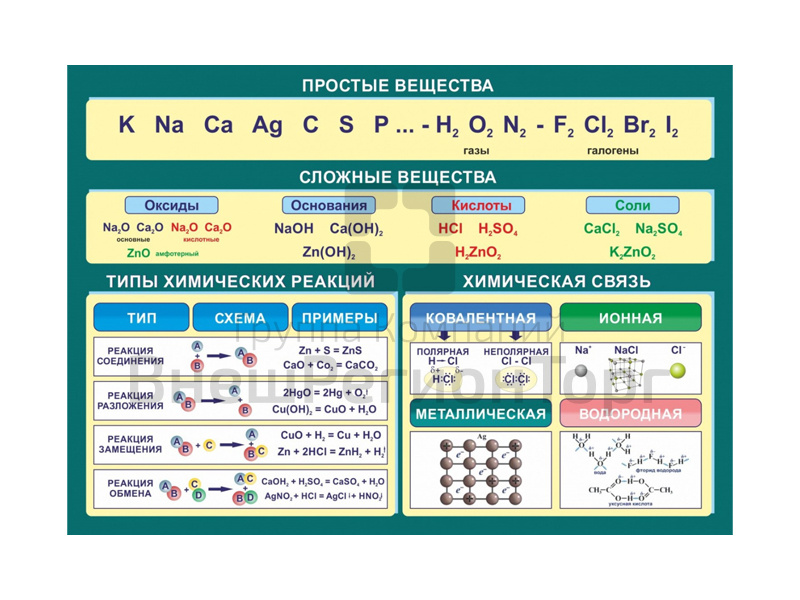 ПРОСТЫЕ И СЛОЖНЫЕ ВЕЩЕСТВА.