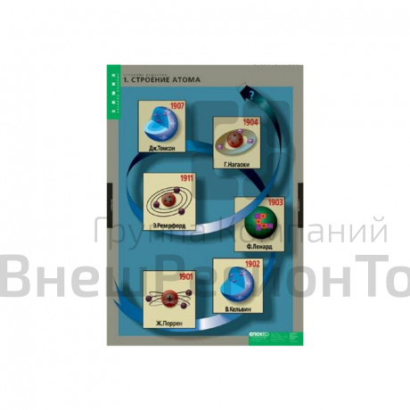 Комплект таблиц 10 шт. "Строение вещества".