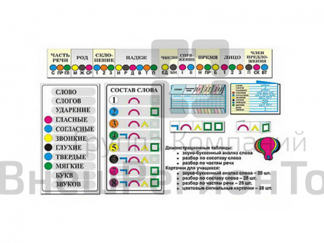Комплект наглядных пособий Грамматические разборы.