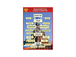 Плакаты «Общество» (17 шт.)