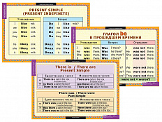 Набор таблиц по английскому языку Времена (начальная школа) 15 шт.