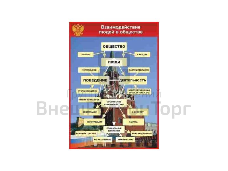 Плакаты "Общество" (17 шт).