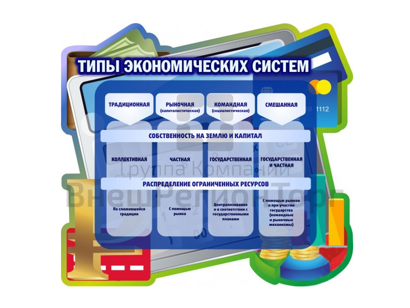 Стенд "ТИПЫ ЭКОНОМИЧЕСКИХ СИСТЕМ" 100х90 см.