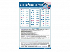 Стенд Английский алфавит с транскрипцией