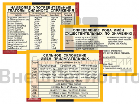 Набор таблиц по немецкому языку Основная грамматика 16 шт..
