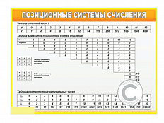 Стенд Позиционные системы счисления, 100х70 см