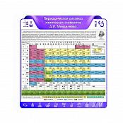 Стенд резной "Периодическая система химических элементов Д. И. Менделеева"