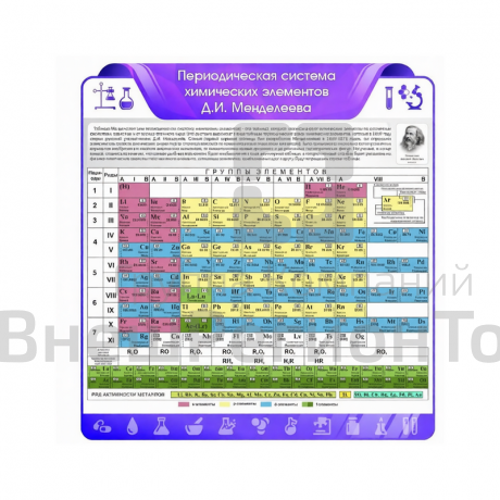 Стенд резной "Периодическая система химических элементов Д. И. Менделеева".