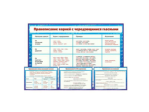 Стенды «Русский язык» для 10 класса — 19 плакатов