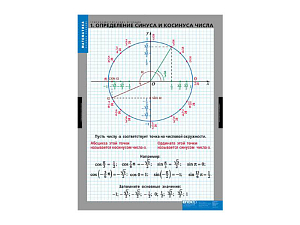 Комплект таблиц "Тригонометрические функции"