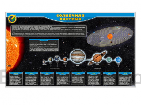 Комплект стендов по астрономии, 13 шт.