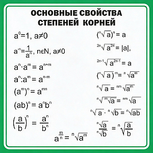 Стенд Основные свойства степеней корней