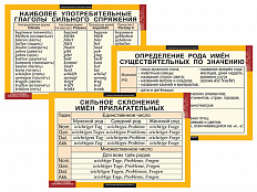 Набор таблиц по немецкому языку Основная грамматика 16 шт.