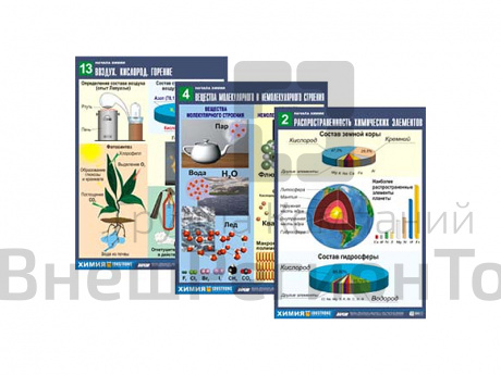 "Начала химии", 16 таблиц.