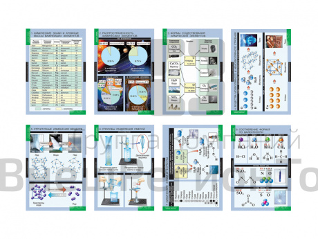 "Начала химии", 18 листов, 68х98 см..
