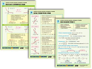Таблицы по функциям и графикам — 8 ламинированных A4