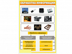 Стенд Обработка информации, 100х70