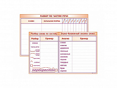 Планшет маркерный двухсторонний: Разбор по частям речи. Разбор слова