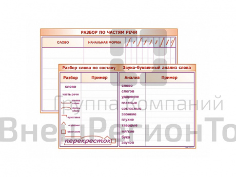 Планшет маркерный двухсторонний: Разбор по частям речи. Разбор слова.