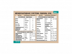 Таблица 100х140 "Международная система единиц (СИ)"