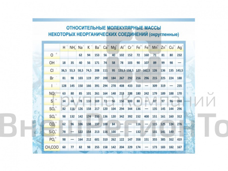 ОТНОСИТЕЛЬНЫЕ МОЛЕКУЛЯРНЫЕ МАССЫ.