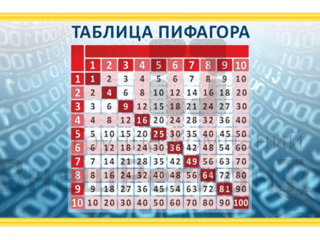 Стенд Таблица Пифагора.