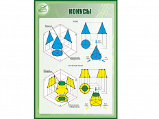 Стенд КОНУСЫ 1*0,7м