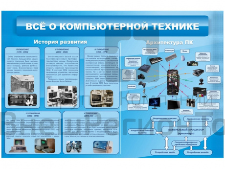 Стенд Всё о компьютерной технике.