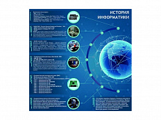 Стенд История развития компьютерной техники