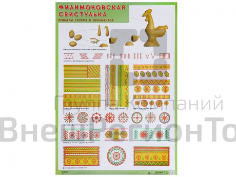 Плакат «Филимоновская свистулька. Примеры узоров и орнаментов» 50*70 см.