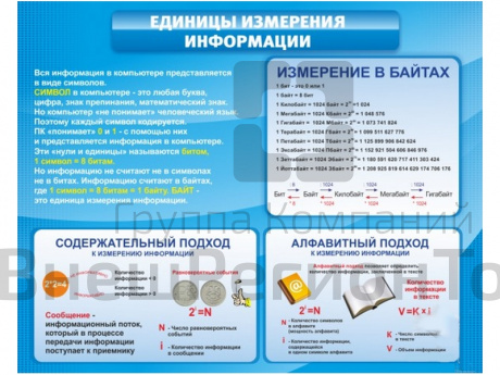Стенд Единицы измерения информации.