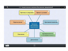 Электронные образовательные ресурсы по предмету Русского языка (8 класс)