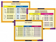 Набор таблиц по английскому языку Времена (средняя школа) 10 шт.