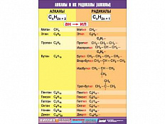 Таблица демонстрационная "Алканы и алкилы", 70х100 см