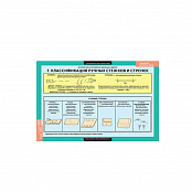 Комплект таблиц "Технология обработки ткани. Технология изготовления швейных изделий"