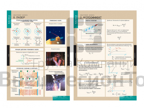Таблицы "Квантовая физика" 8 шт..
