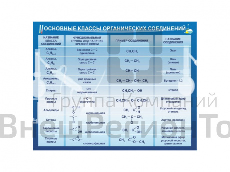 ОСНОВНЫЕ КЛАССЫ ОРГАНИЧЕСКИХ СОЕДИНЕНИЙ.