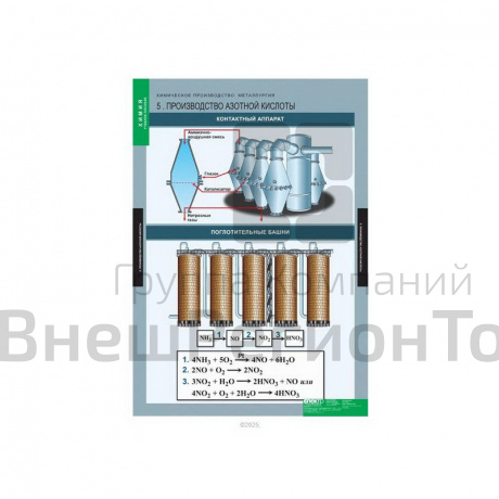 Таблицы "Химическое производство. Металлургия" (17 табл.).