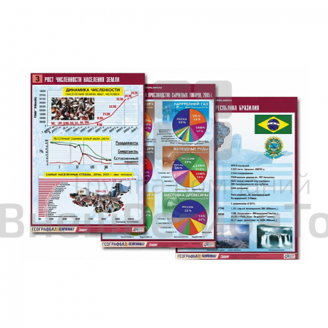 Комплект таблиц по географии "Население и хозяйство мира".