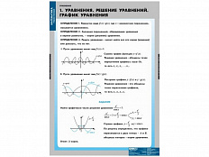 Таблицы демонстрационные Уравнения. Графическое решение уравнений, 12 шт.